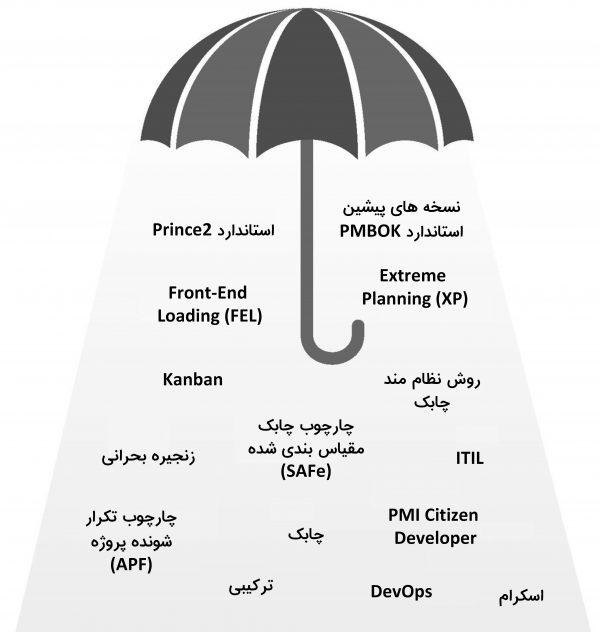 چتر استاندارد PMBOK2021