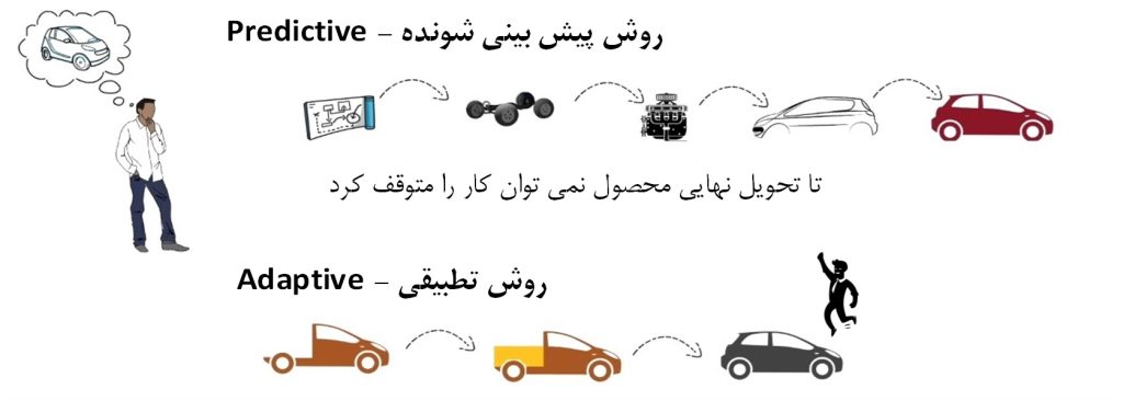 مقایسه روش تطبیقی و پیش بینی شونده