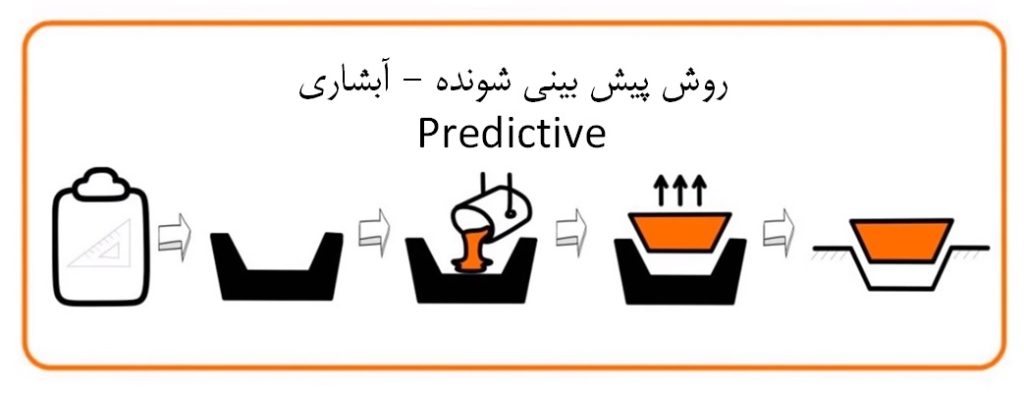 روش پیش‌بینی شونده